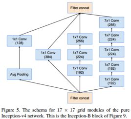 GoogleNet網(wǎng)絡(luò)結(jié)構(gòu)解析及其在計算機網(wǎng)絡(luò)系統(tǒng)工程服務(wù)中的應(yīng)用