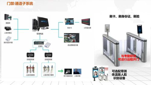 智慧綜合體建設(shè)方案 信息技術(shù)開發(fā)與服務(wù)的創(chuàng)新之路